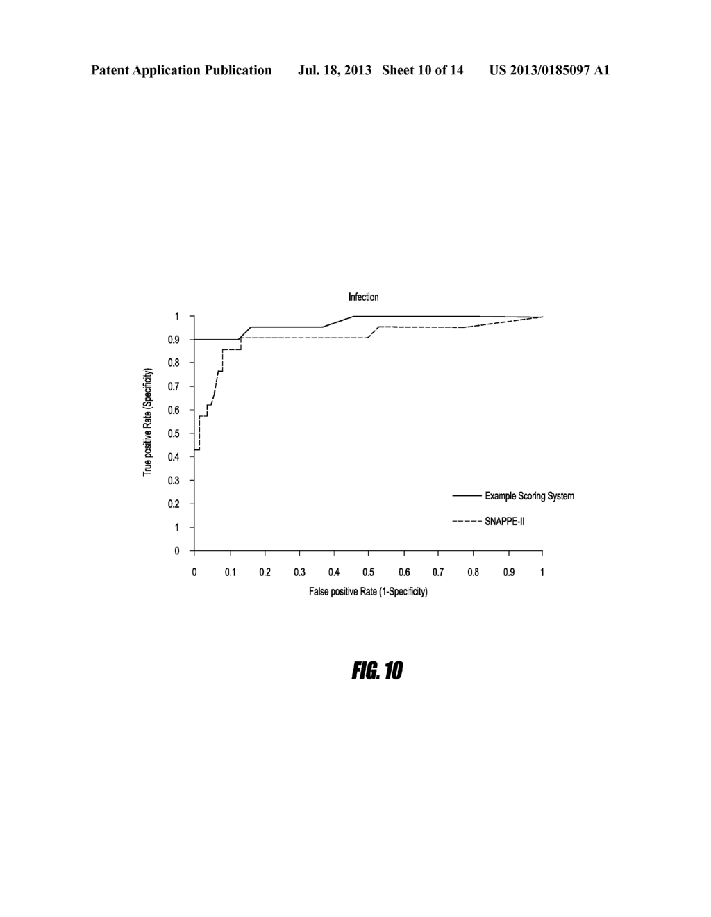 MEDICAL SCORING SYSTEMS AND METHODS - diagram, schematic, and image 11