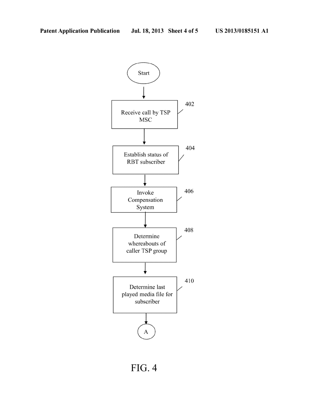 SYSTEM AND METHOD FOR COMPENSATING TELECOMMUNICATION SUBSCRIBERS FOR     PERMITTING PLAYING OF ADVERTISEMENTS AS RING BACK TONES AND DIRECT     ACTIVATION OF ADVERTISED SERVICES - diagram, schematic, and image 05