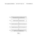 CONSOLIDATED CHECKING ACCOUNT AND CREDIT LINE diagram and image