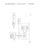 HANDLING TRANSACTION AND TRIP DATA diagram and image