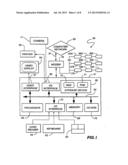 METHOD OF, AND SYSTEM FOR, ASSET INDEX GENERATION WITH SELF FINANCING     PORTFOLIO ADJUSTMENT diagram and image