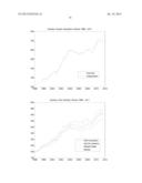 METHOD OF, AND SYSTEM FOR, ASSET INDEX GENERATION WITH SELF FINANCING     PORTFOLIO ADJUSTMENT diagram and image