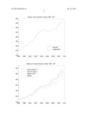 METHOD OF, AND SYSTEM FOR, ASSET INDEX GENERATION WITH SELF FINANCING     PORTFOLIO ADJUSTMENT diagram and image