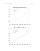 METHOD OF, AND SYSTEM FOR, ASSET INDEX GENERATION WITH SELF FINANCING     PORTFOLIO ADJUSTMENT diagram and image