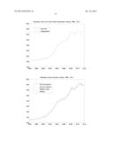 METHOD OF, AND SYSTEM FOR, ASSET INDEX GENERATION WITH SELF FINANCING     PORTFOLIO ADJUSTMENT diagram and image