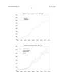 METHOD OF, AND SYSTEM FOR, ASSET INDEX GENERATION WITH SELF FINANCING     PORTFOLIO ADJUSTMENT diagram and image