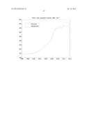 METHOD OF, AND SYSTEM FOR, ASSET INDEX GENERATION WITH SELF FINANCING     PORTFOLIO ADJUSTMENT diagram and image