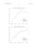 METHOD OF, AND SYSTEM FOR, ASSET INDEX GENERATION WITH SELF FINANCING     PORTFOLIO ADJUSTMENT diagram and image