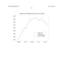 METHOD OF, AND SYSTEM FOR, ASSET INDEX GENERATION WITH SELF FINANCING     PORTFOLIO ADJUSTMENT diagram and image