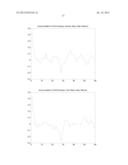 METHOD OF, AND SYSTEM FOR, ASSET INDEX GENERATION WITH SELF FINANCING     PORTFOLIO ADJUSTMENT diagram and image