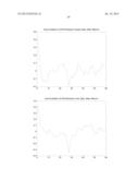 METHOD OF, AND SYSTEM FOR, ASSET INDEX GENERATION WITH SELF FINANCING     PORTFOLIO ADJUSTMENT diagram and image