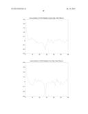 METHOD OF, AND SYSTEM FOR, ASSET INDEX GENERATION WITH SELF FINANCING     PORTFOLIO ADJUSTMENT diagram and image