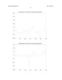 METHOD OF, AND SYSTEM FOR, ASSET INDEX GENERATION WITH SELF FINANCING     PORTFOLIO ADJUSTMENT diagram and image