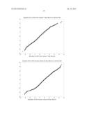 METHOD OF, AND SYSTEM FOR, ASSET INDEX GENERATION WITH SELF FINANCING     PORTFOLIO ADJUSTMENT diagram and image