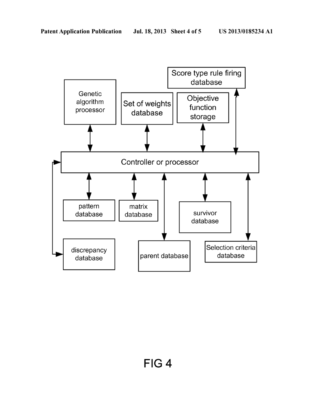 System and Method for Using Genetic Algorithm for Optimization of     Targeting Systems, Based on Aggregated Scoring Models - diagram, schematic, and image 05