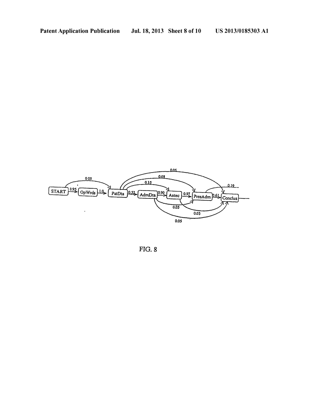 CONCEPTUAL WORLD REPRESENTATION NATURAL LANGUAGE UNDERSTANDING SYSTEM AND     METHOD - diagram, schematic, and image 09