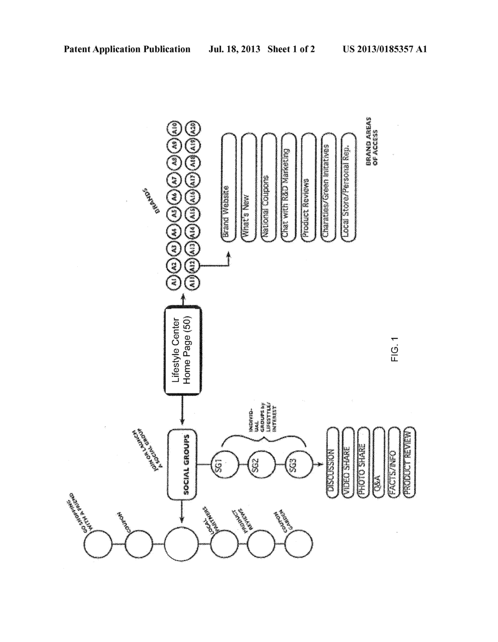 Method for Advertising and Marketing Goods and Services Using an Online     Lifestyle Shopping Center - diagram, schematic, and image 02