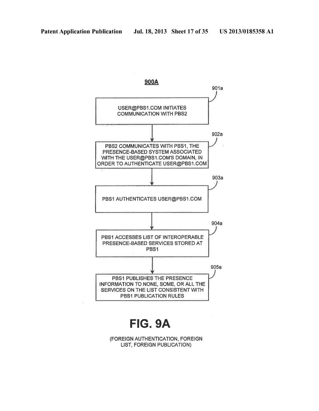 PROMOTING INTEROPERABILITY OF PRESENCE-BASED SYSTEMS THROUGH THE USE OF     UBIQUITOUS ONLINE IDENTITIES - diagram, schematic, and image 18