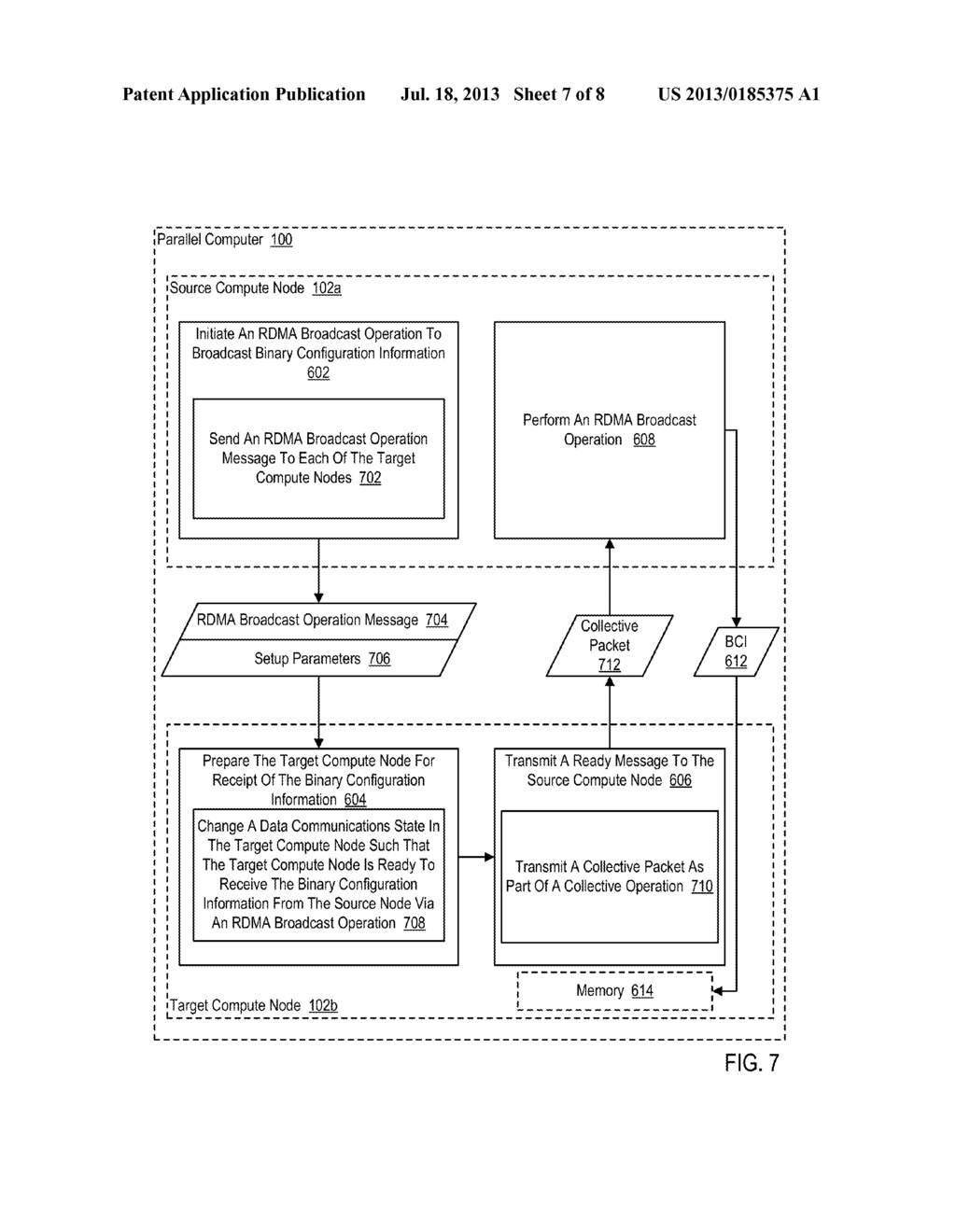 CONFIGURING COMPUTE NODES IN A PARALLEL COMPUTER USING REMOTE DIRECT     MEMORY ACCESS ('RDMA') - diagram, schematic, and image 08