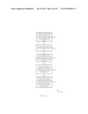 DYNAMICALLY MULTIPLEXING USER SESSIONS AMONG MULTIPLE TERMINAL DEVICES diagram and image