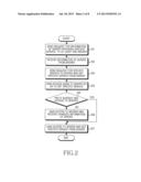 APPARATUS AND METHOD OF TERMINAL FOR MANAGING SERVICE PROVIDED FROM SERVER diagram and image