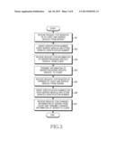 APPARATUS AND METHOD OF TERMINAL FOR MANAGING SERVICE PROVIDED FROM SERVER diagram and image