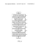 APPARATUS AND METHOD OF TERMINAL FOR MANAGING SERVICE PROVIDED FROM SERVER diagram and image