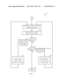 Asymmetrically-Arranged Memories having Reduced Current Leakage and/or     Latency, and Related Systems and Methods diagram and image