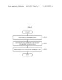 APPARATUS AND METHOD FOR PROCESSING NON-SEQUENTIALLY STORED DATA diagram and image