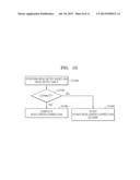 FLASH MEMORY SYSTEM AND READ METHOD OF FLASH MEMORY SYSTEM diagram and image