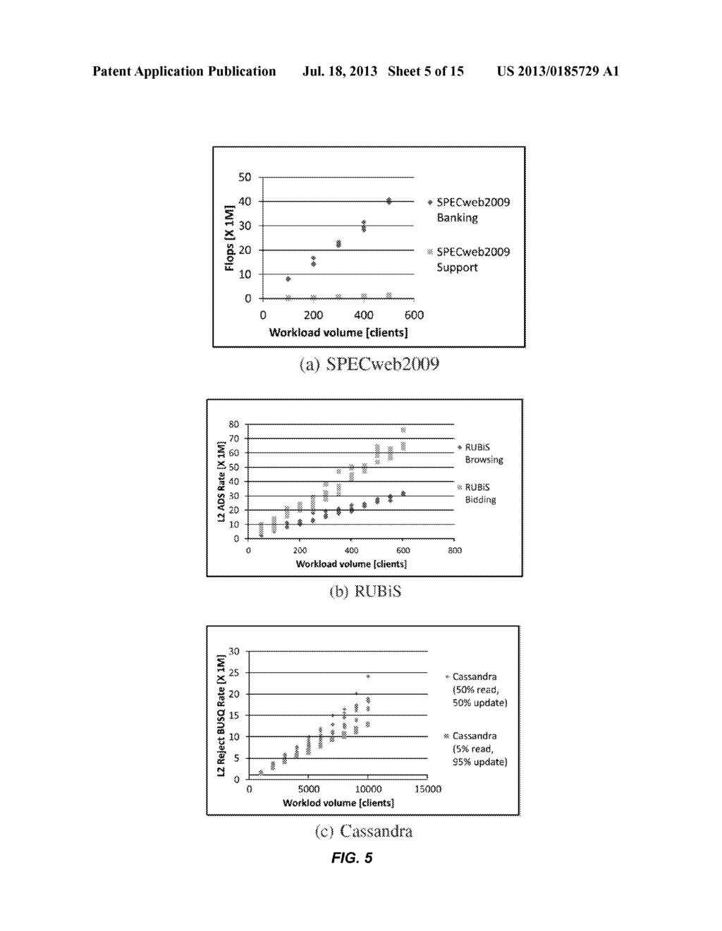 ACCELERATING RESOURCE ALLOCATION IN VIRTUALIZED ENVIRONMENTS USING     WORKLOAD CLASSES AND/OR WORKLOAD SIGNATURES - diagram, schematic, and image 06