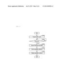 SEPARATION DISTANCE DERIVATION SYSTEM AND THICKNESS GAUGE diagram and image