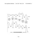 Synthesis of Liquid  Fuels and Chemicals From Oxygenated Hydrocarbons diagram and image