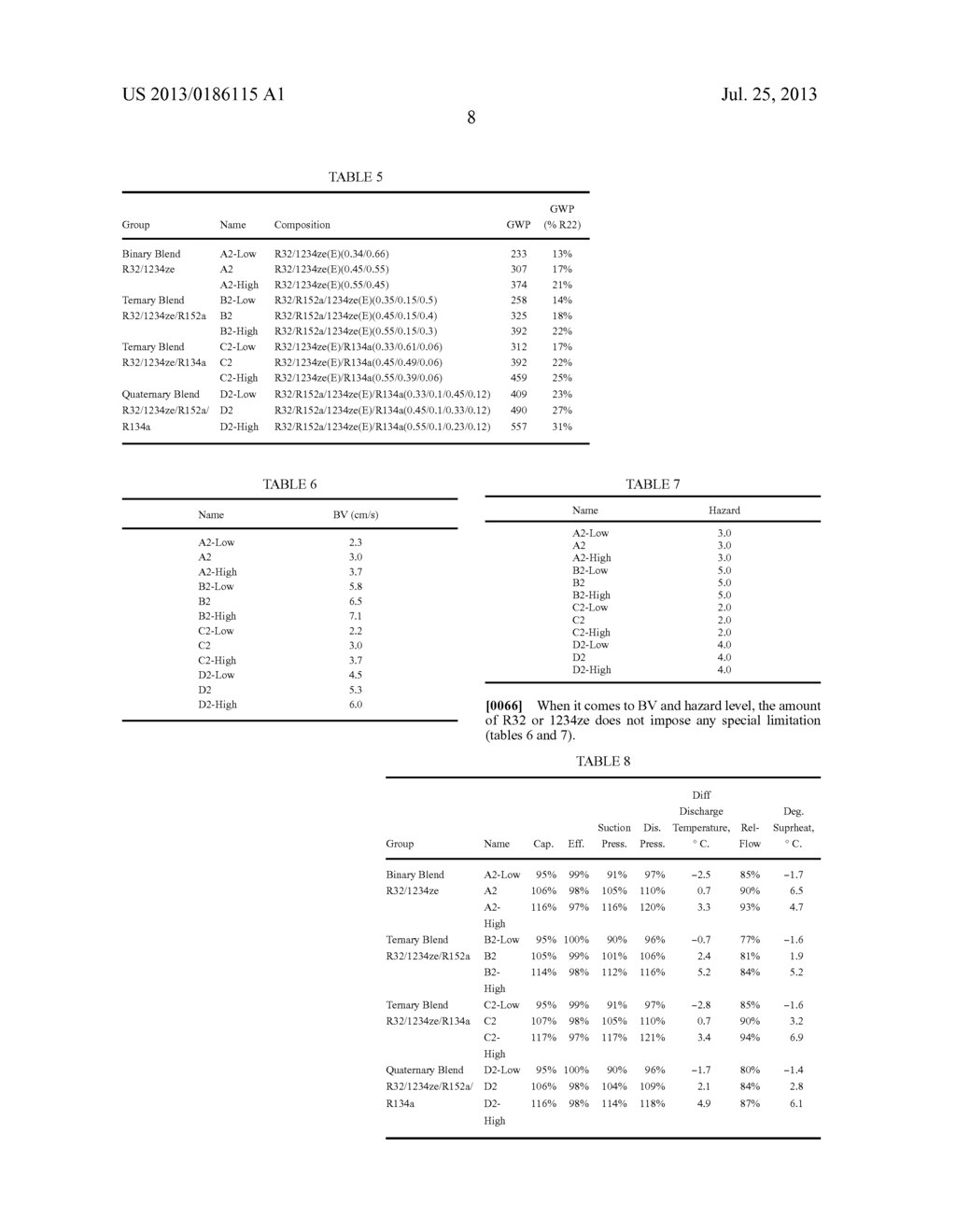 LOW GWP HEAT TRANSFER COMPOSITIONS - diagram, schematic, and image 12