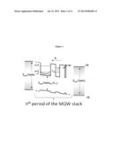 THERMO-TUNNELING DESIGN FOR QUANTUM WELL PHOTOVOLTAIC CONVERTER diagram and image