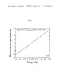 THERMO-TUNNELING DESIGN FOR QUANTUM WELL PHOTOVOLTAIC CONVERTER diagram and image