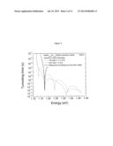 THERMO-TUNNELING DESIGN FOR QUANTUM WELL PHOTOVOLTAIC CONVERTER diagram and image