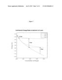 THERMO-TUNNELING DESIGN FOR QUANTUM WELL PHOTOVOLTAIC CONVERTER diagram and image