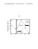 CURRENT-CARRYING NANOWIRE HAVING A NANOPORE FOR HIGH-SENSITIVITY DETECTION     AND ANALYSIS OF BIOMOLECULES diagram and image