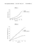 COOKING-OIL DEGRADATION PREVENTER AND COOKING-OIL DEGRADATION PREVENTION     METHOD diagram and image