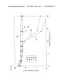 SHEARING DISPERSER, CIRCULATION-TYPE DISPERSING SYSTEM, AND     CIRCULATION-TYPE DISPERSING METHOD diagram and image