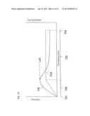 SHEARING DISPERSER, CIRCULATION-TYPE DISPERSING SYSTEM, AND     CIRCULATION-TYPE DISPERSING METHOD diagram and image