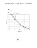 WELL-LOGGING APPARATUS INCLUDING AZIMUTHALLY SPACED RADIATION DETECTORS diagram and image