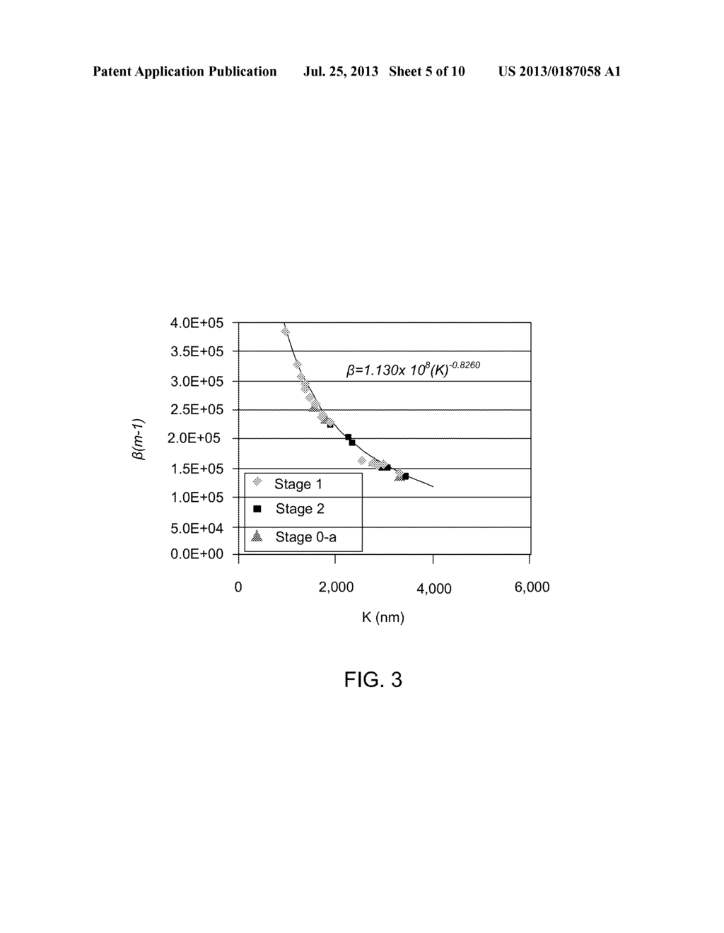 Determination of Emission Parameters from Field Emission Sources - diagram, schematic, and image 06