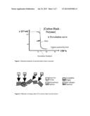 CARBON PARTICLES COATED WITH POLYMER FILMS, METHODS FOR THEIR PRODUCTION     AND USES THEREOF diagram and image