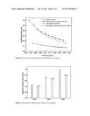 CARBON PARTICLES COATED WITH POLYMER FILMS, METHODS FOR THEIR PRODUCTION     AND USES THEREOF diagram and image