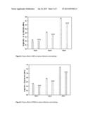 CARBON PARTICLES COATED WITH POLYMER FILMS, METHODS FOR THEIR PRODUCTION     AND USES THEREOF diagram and image