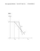 ELECTRICALLY INSULATING NANOCOMPOSITE HAVING SEMICONDUCTING OR     NONCONDUCTIVE NANOPARTICLES, USE OF THIS NANOCOMPOSITE AND PROCESS FOR     PRODUCING IT diagram and image