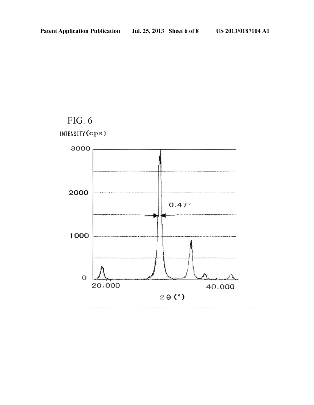 INDIUM TIN OXIDE POWDER, METHOD FOR PRODUCING SAME, DISPERSION, PAINT, AND     FUNCTIONAL THIN FILM - diagram, schematic, and image 07