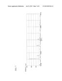 INDIUM TIN OXIDE POWDER, METHOD FOR PRODUCING SAME, DISPERSION, PAINT, AND     FUNCTIONAL THIN FILM diagram and image